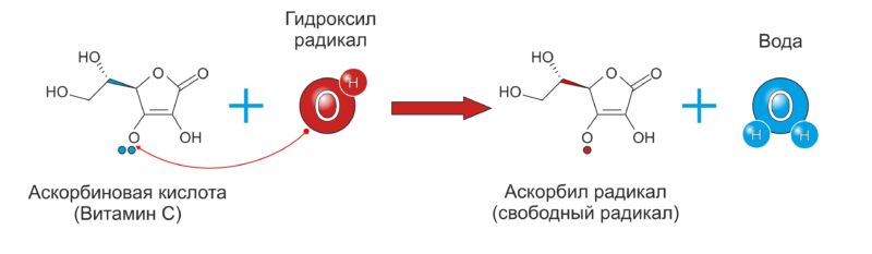 Молекулярный водород нулевой токсичности