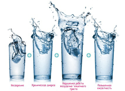Какая польза водородной воды