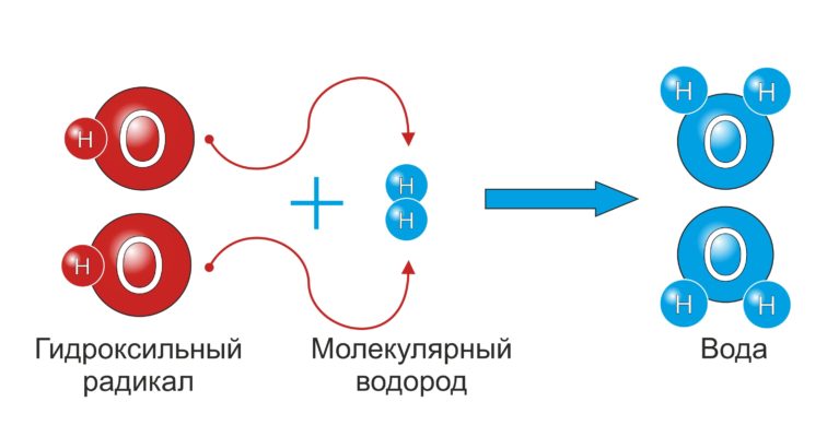 как работает 