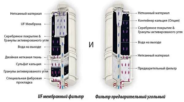 из чего состоит фильтр 